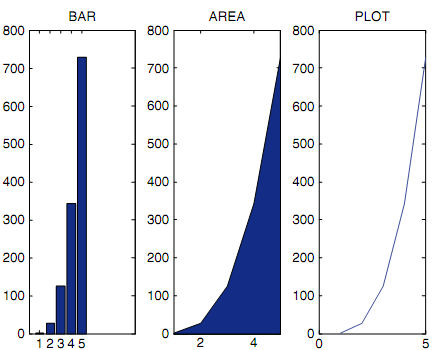 313_Plotting from a Function.png